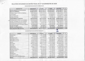 Prestação de contas da prefeitura de Altamira chama atenção dos vereadores para o montante que o município já recebeu em 2019.