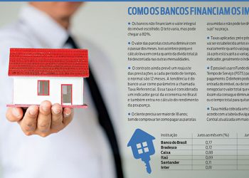 Mercado imobiliário volta a crescer no Pará e está otimista para 2020