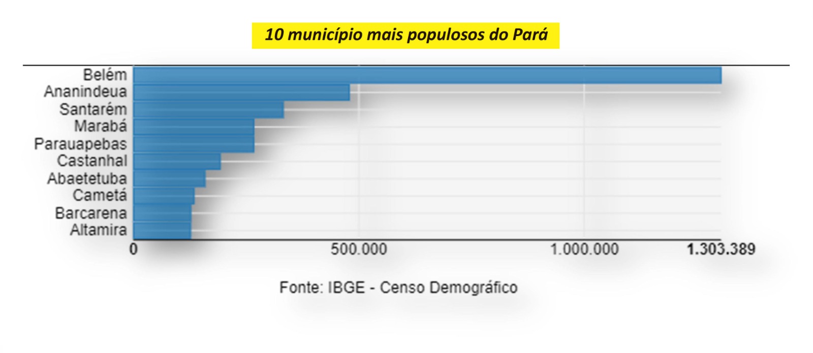 IBGE Divulga Primeiros Resultados Do Censo Demográfico 2022