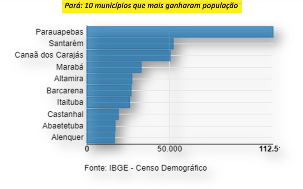 IBGE Divulga Primeiros Resultados Do Censo Demográfico 2022 · A Voz Do ...