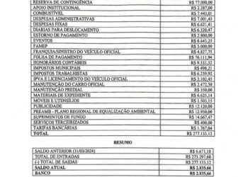 Associação dos Municípios do Consórcio Belo Monte – ACBM – BALANCETE DO 2º TRIMESTRE DE 2024