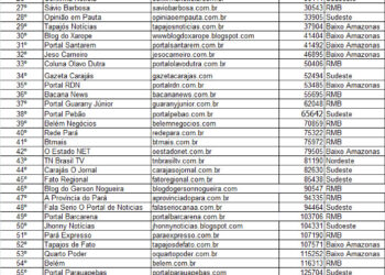 Dados da Similarweb, divulgados nesta quarta-feira (8 janeiro de 2025),
