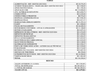 ACBM: Balancete do 1º Trimestre de 2025