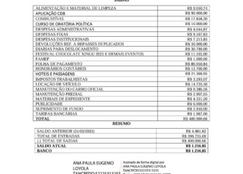 ACBM: Balancete do 2° trimestre de 2025