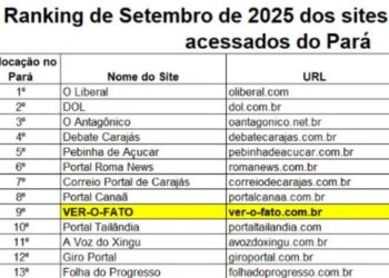A Voz do Xingu se consolida como o principal portal de notícias da Transamazônica e Xingu
