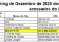 A Voz do Xingu alcança 6ª posição entre os sites de notícias mais acessados do Pará em dezembro
