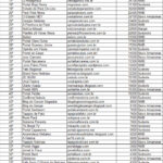 Em janeiro de 2026, A Voz do Xingu fica entre os 10 sites mais acessados do Pará